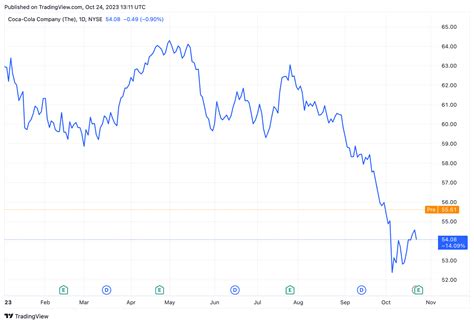 Coca-Cola Posts Stronger-Than-Expected Earnings on Higher Unit Volumes