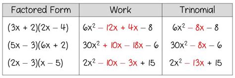 Discovery Lesson: Factoring Trinomials – Math in the Middle