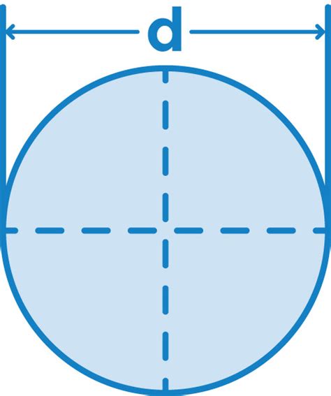 Circular Section - Elastic Section Modulus Calculator - AWA Engineers