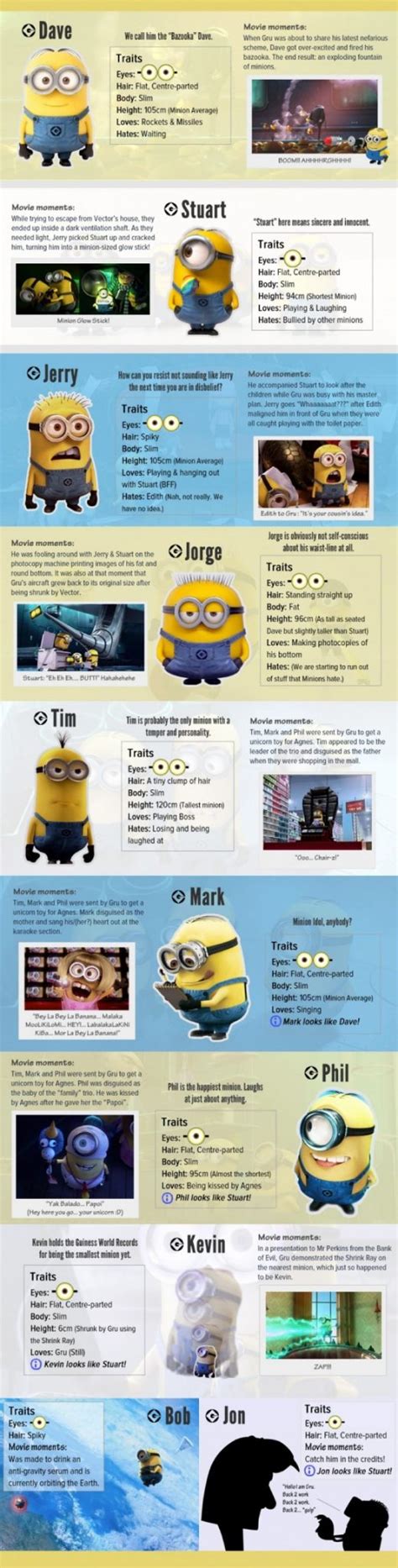 Pictures And Names Of All The Minions - PictureMeta