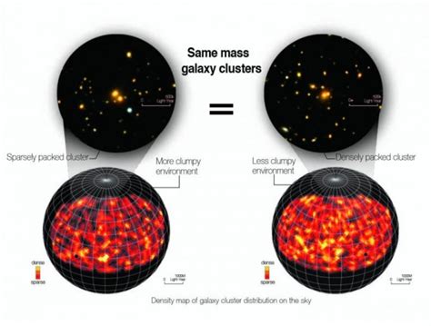 Dark matter linked to galaxy clusters' internal structure | Science ...