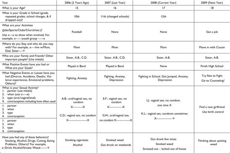 Event history calendar sample | Download Scientific Diagram