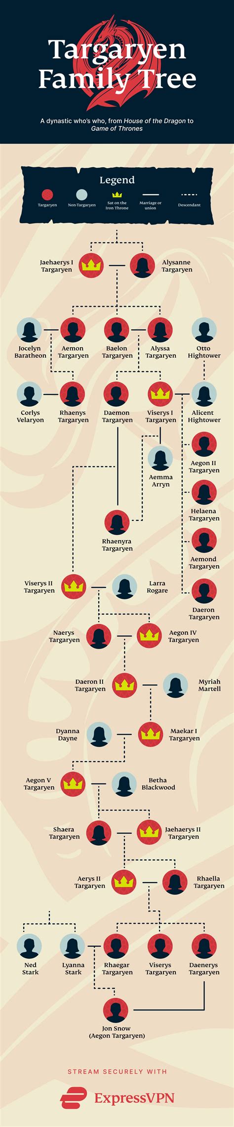 House of the Dragon: Targaryen Family Tree | ExpressVPN Blog