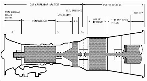 LM2500 Gas Turbine Engine