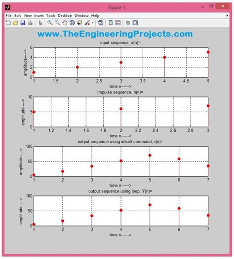 Convolution Calculator in MATLAB - The Engineering Projects