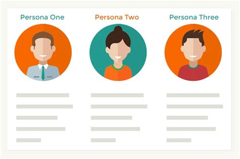 What Are Buyer Personas?