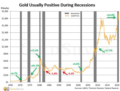 2024 Gold Price Prediction, Trends, & 5-Year Forecast