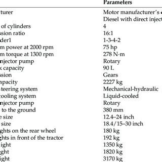 Specifications of Massey Ferguson tractor (MF285). | Download ...