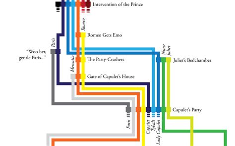 Romeo and Juliet timeline poster – 53 Studio