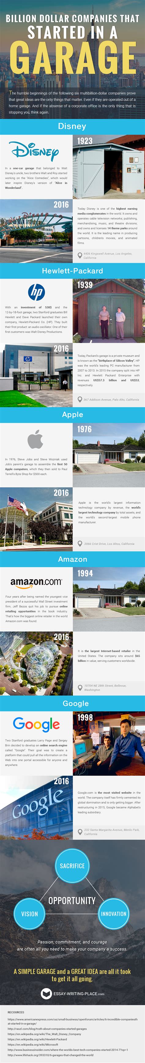 Billion Dollar Companies that Started in Garage [Infographic]