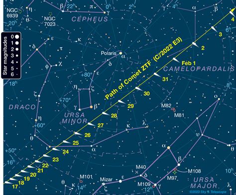 Sky Map Of Asteroid 2022