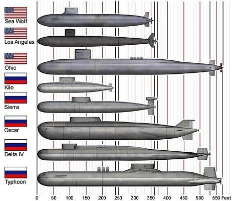 enrique262: “ Russian and american submarine size comparison, of both attack and… | Us navy ...