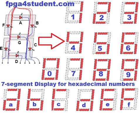 VHDL code for Seven-Segment Display on Basys 3 FPGA - FPGA4student.com