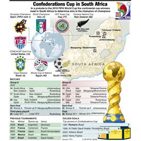 SOCCER: Confederations Cup 2009 infographic