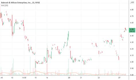 babcock and wilcox stock analysis - Palmira Jacob