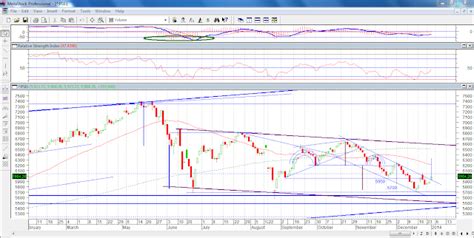 The Amazing Chart : Guide to Global Stock Market: PSEi opens and nearly losing all it's gains ...