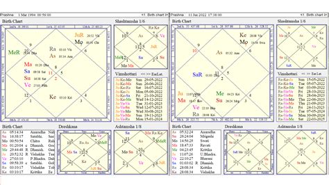 Justin Bieber Canadian Singer Health Horoscope By Vedic Indian Astrology - Astrologer Anil Aggarwala