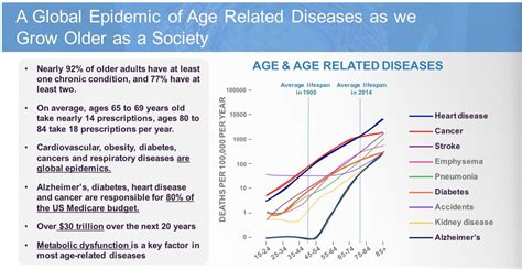 Could CohBar Inc. Hold The Key To Treating Age-Related Disease? - CohBar, Inc. (NASDAQ:CWBR ...