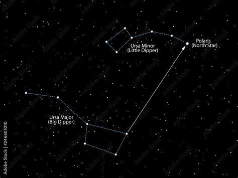 North star Polaris. Night starry sky with with constellations of Ursa Major and Ursa Minor Stock ...