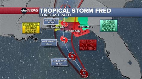 Fred aims for Florida Panhandle, Tropical Storm Grace targets Puerto ...