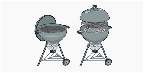 Types of Grills: Differences Fully Explained - Barbecue FAQ