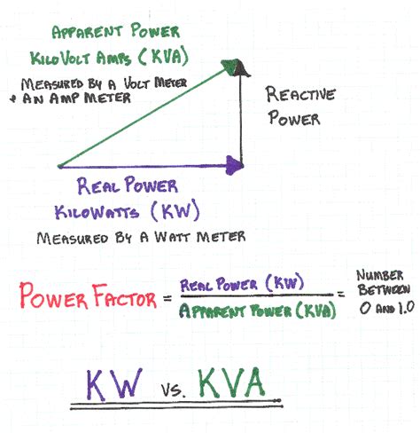 building operations Archives - Construction Knowledge Construction Knowledge