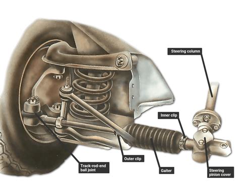 Car Suspension Diagram Rack And Pinion Steering