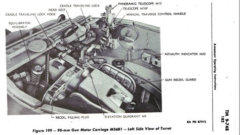 m36 turret diagram | Tank destroyer, Sherman tank, Turret