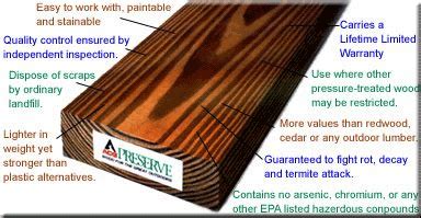 Preserve ACQ » Fontana Wholesale Lumber - The Mark of Responsible Forestry