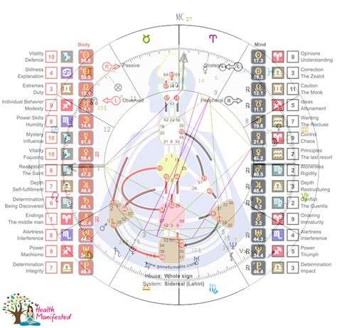 What is Sidereal Astrology? - Health Manifested