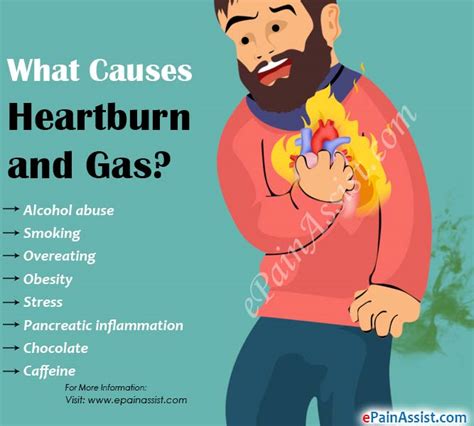 What Causes Heartburn and Gas & What is its Treatment?