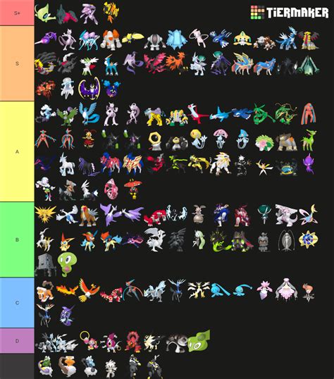 Legendary pokemon tier list : r/tierlists