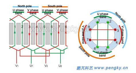 [DIAGRAM] Electric Motor Winding Diagram - MYDIAGRAM.ONLINE