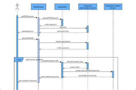 30+ create object sequence diagram - SoleneEshaan