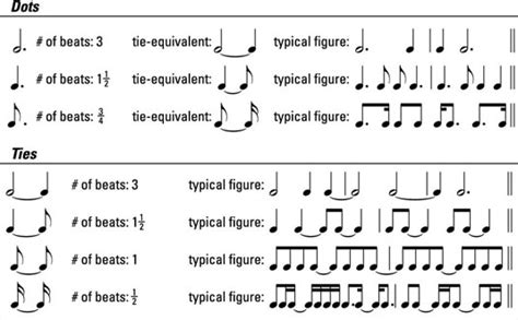 How to Disrupt Your Guitar Sound with Syncopated Strumming - dummies