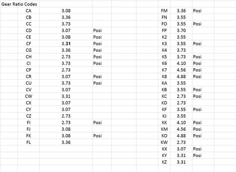 GM 12-Bolt Rearend Guide. How-To Identify That Swap Meet Find