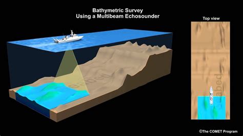 Introduction to Hydrography examples - YouTube