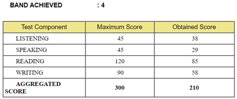 Check MUET Result Every Session