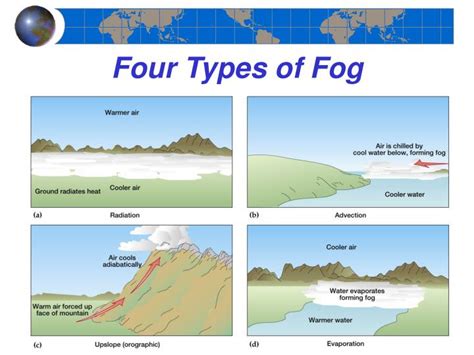 PPT - Chapter 6 Introduction to Atmospheric Moisture PowerPoint Presentation - ID:4438946