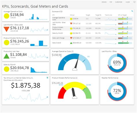 Topcoder Types of Dashboards (Based on Information Hierarchy) | Topcoder