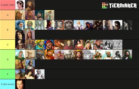 1 & 2 Samuel Characters Tier List (Community Rankings) - TierMaker