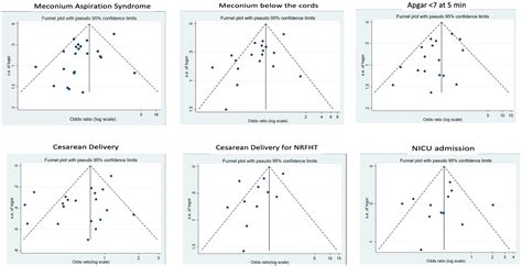 Intrapartum amnioinfusion reduces meconium aspiration syndrome and improves neonatal outcomes in ...