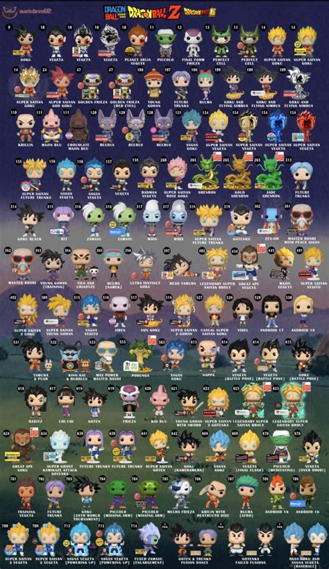 Complete Dragonball Pop Checklist | Funko! Amino