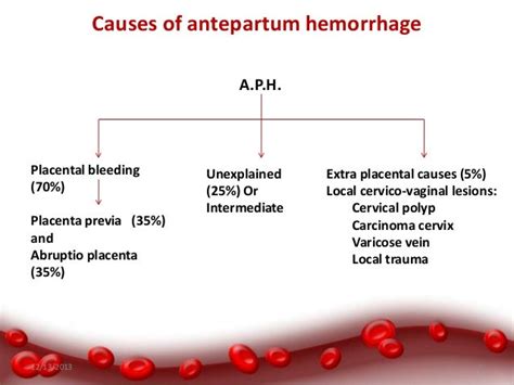 Hemorrhage in late pregnancy