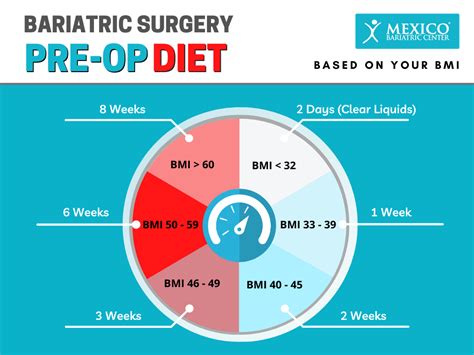 Bariatric Surgery Pre-Op Diet Guide - Mexico Bariatric Center®