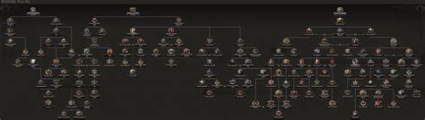 Hoi4 Focus Tree Icons