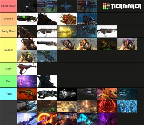 Cod zombies wonder weapons Tier List (Community Rankings) - TierMaker