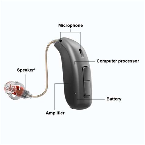 Receiver In Canal (RIC) Hearing Aids Explained