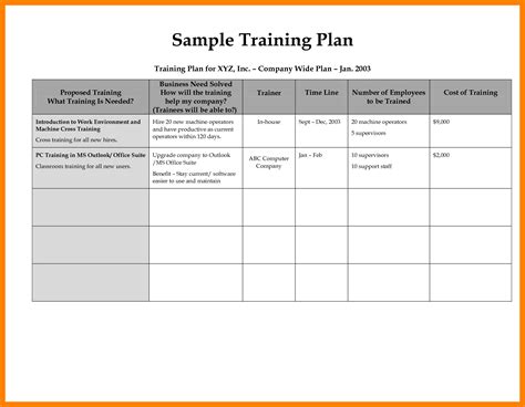 Individual Employee Training Plan Template – planner template free