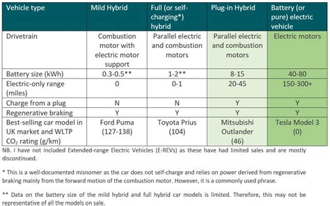 The rise of the mild hybrid – a steppingstone technology or greenwash? - Regen